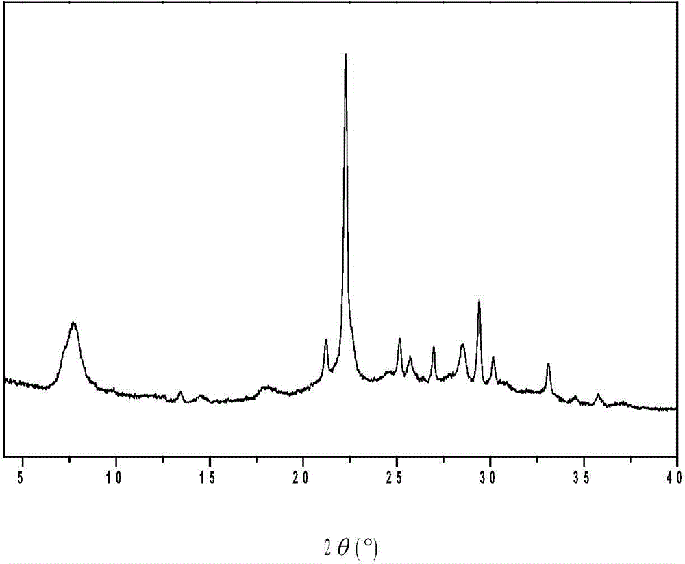 H[beta] molecular sieve preparing method capable of increasing silicon-aluminum ratio