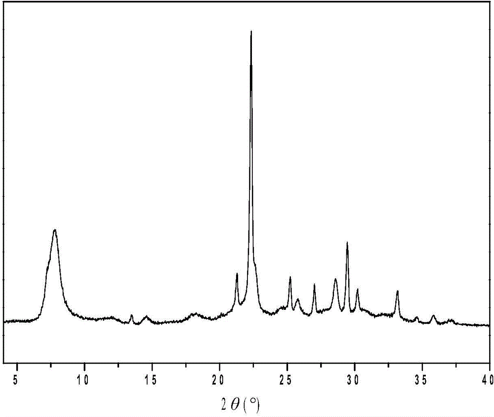 H[beta] molecular sieve preparing method capable of increasing silicon-aluminum ratio