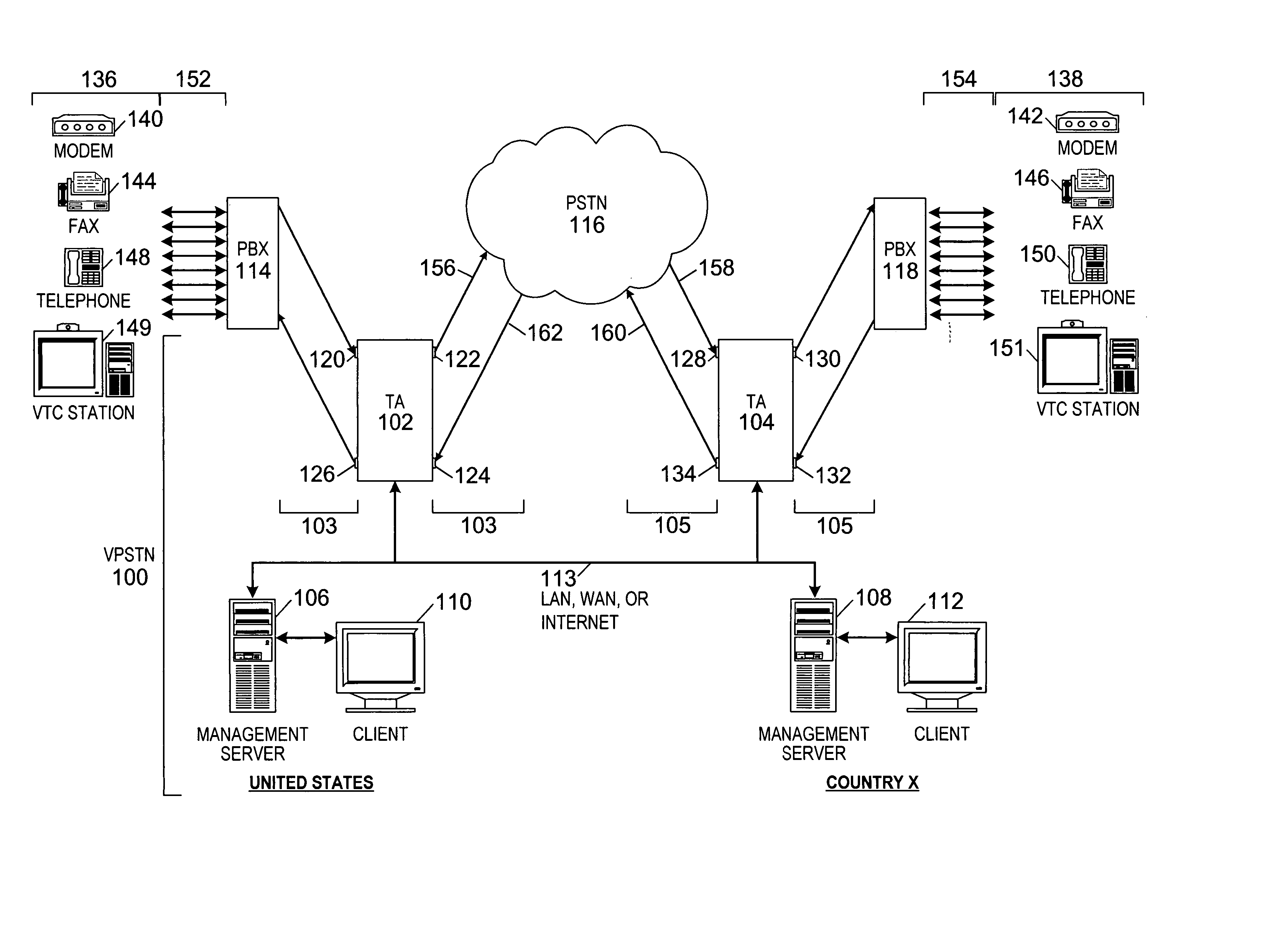 Virtual private switched telecommunications network