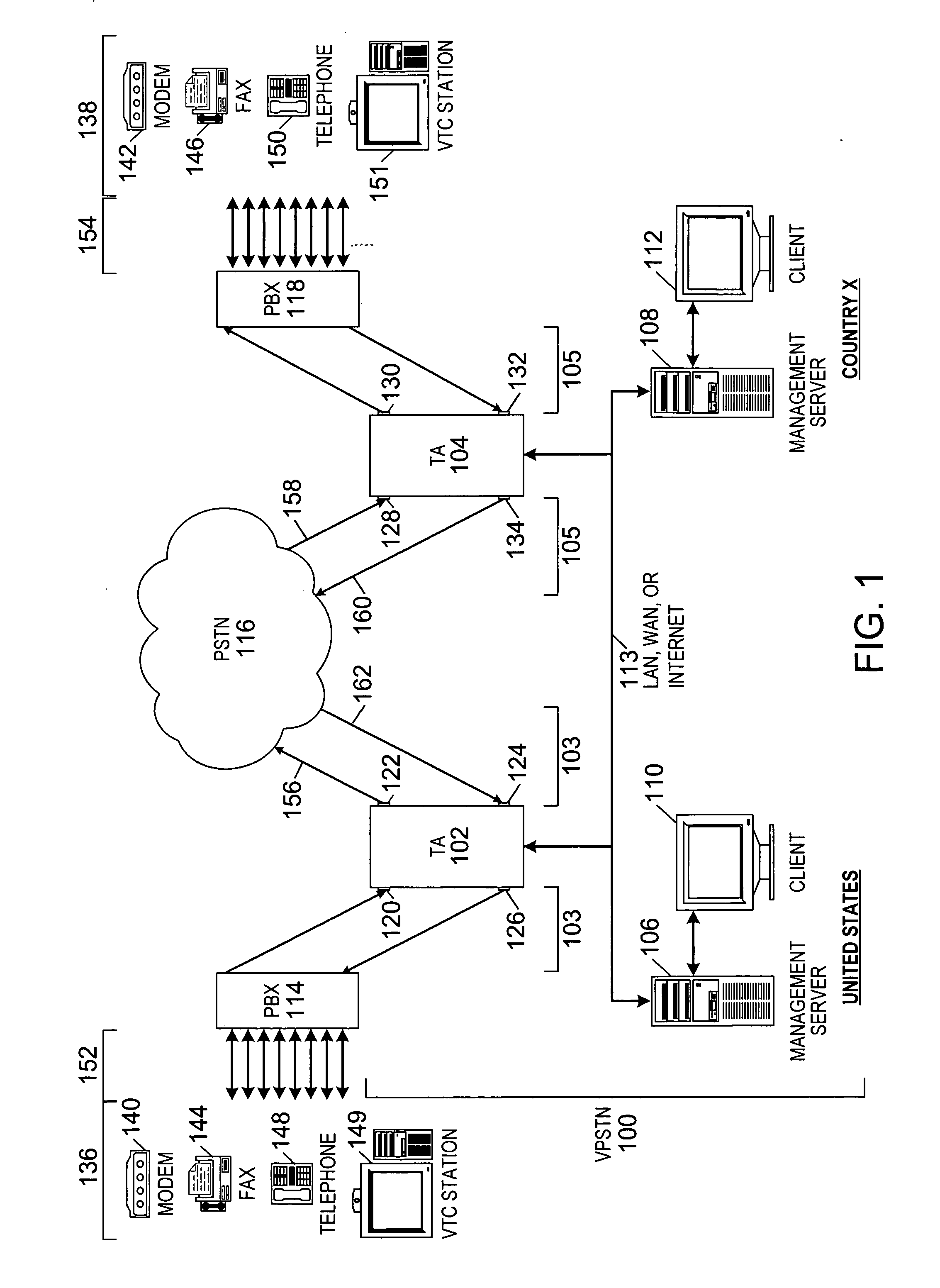 Virtual private switched telecommunications network