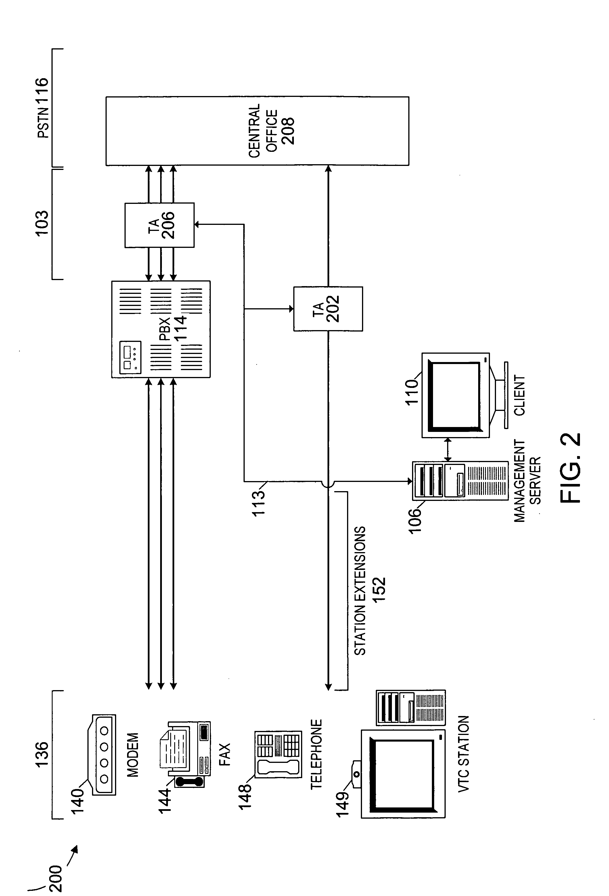 Virtual private switched telecommunications network