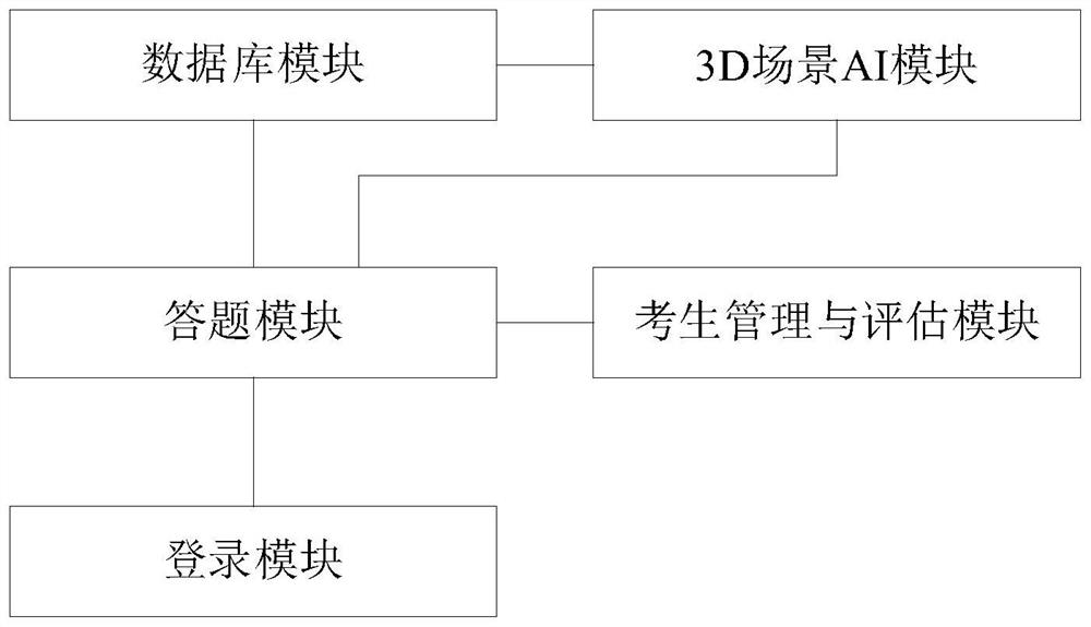 AI training examination system for ecological environment on-site law enforcement and use method