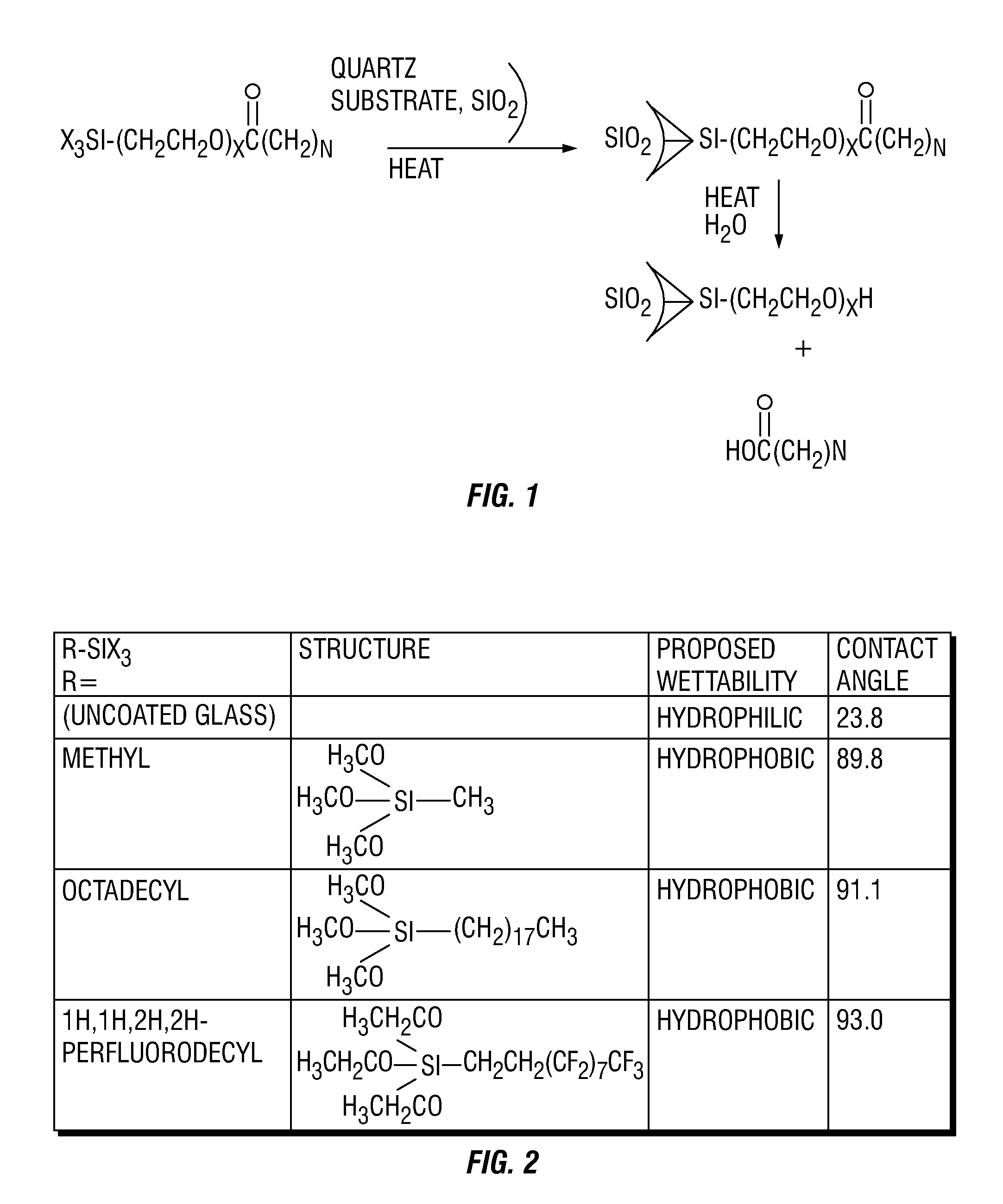 Surface-Modifying Agents for Wettability Modification