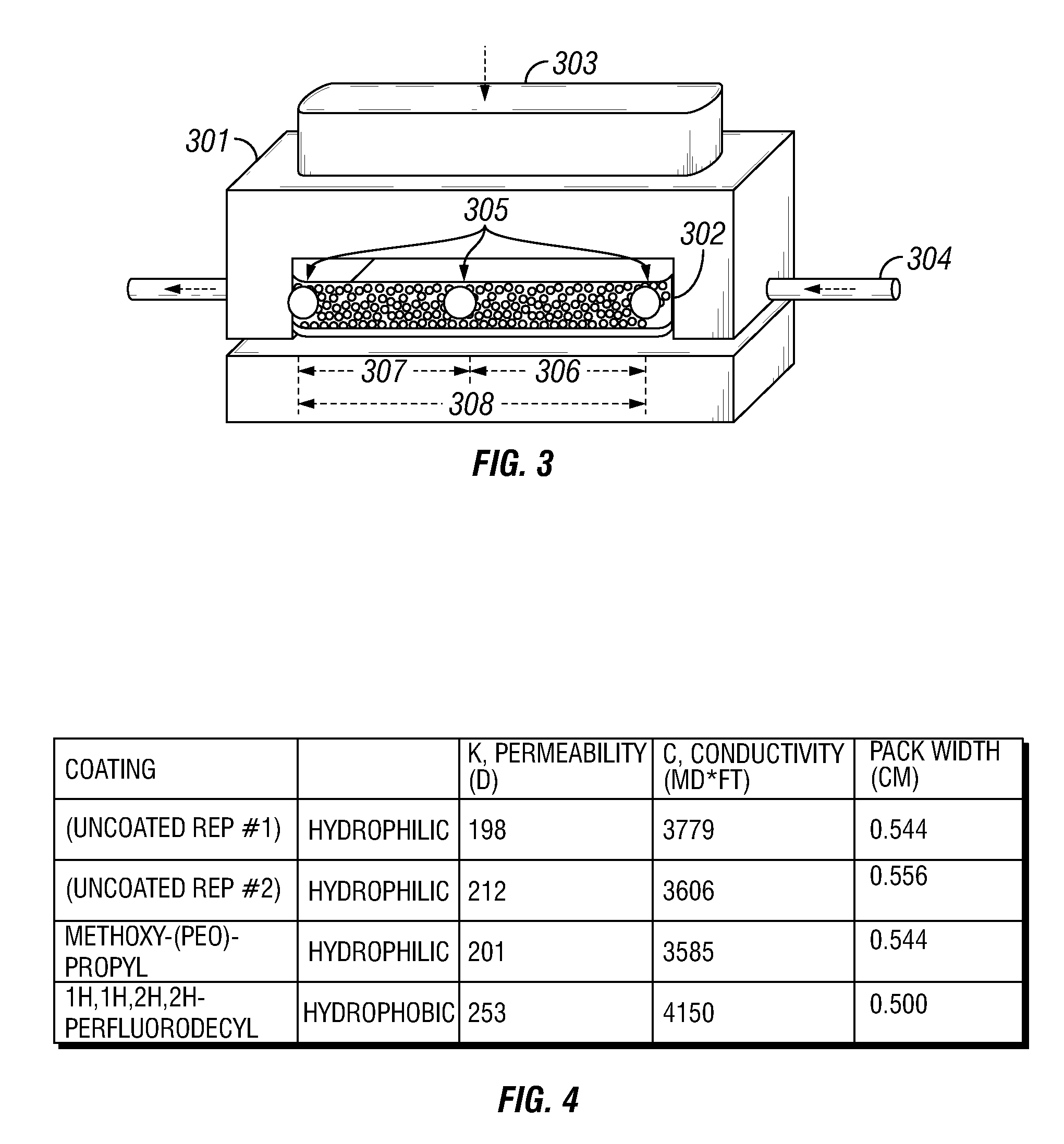 Surface-Modifying Agents for Wettability Modification