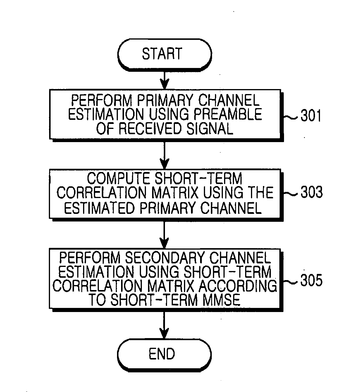 Channel estimation apparatus and method for interference cancellation in mobile communication system