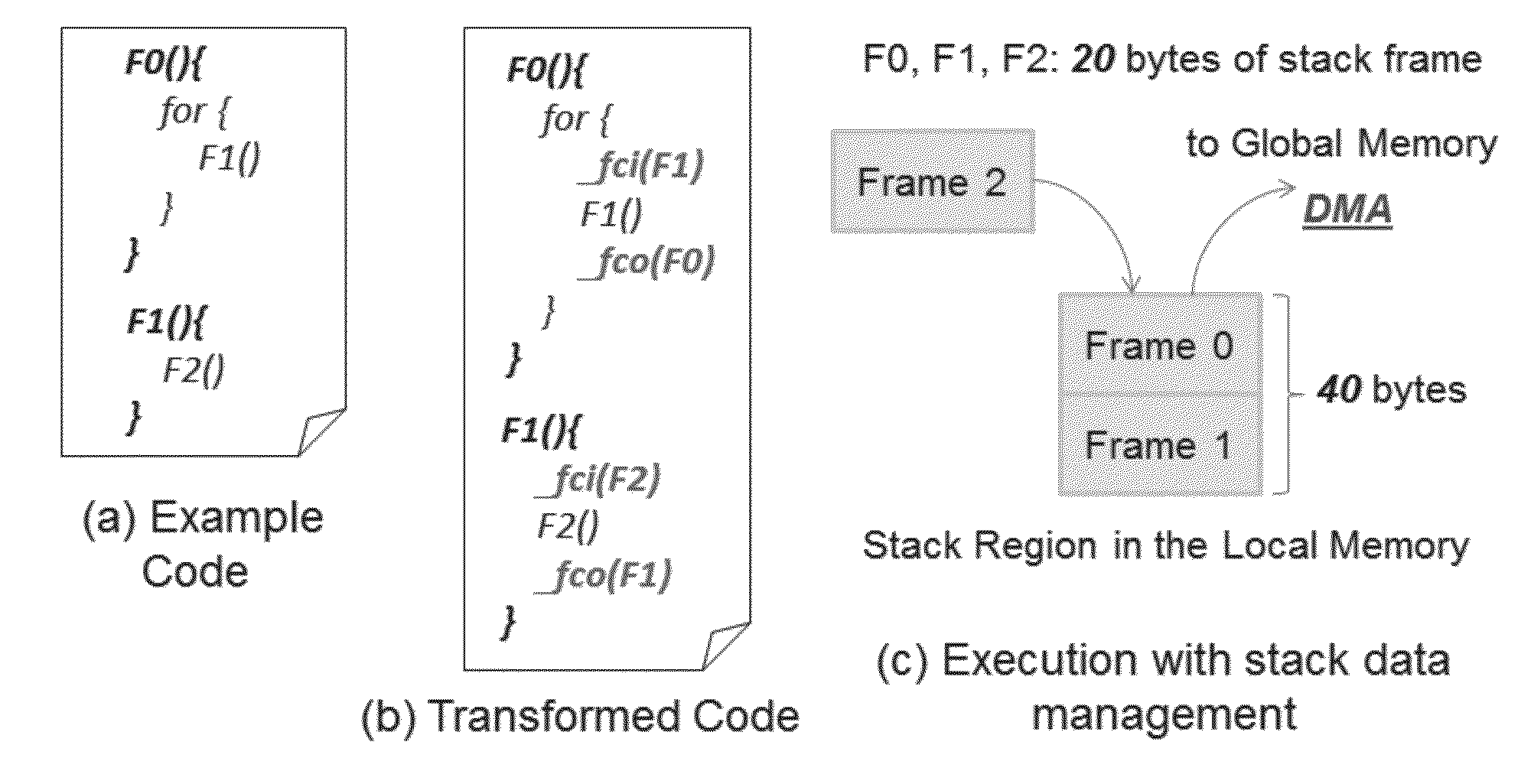 Stack Data Management for Software Managed Multi-Core Processors