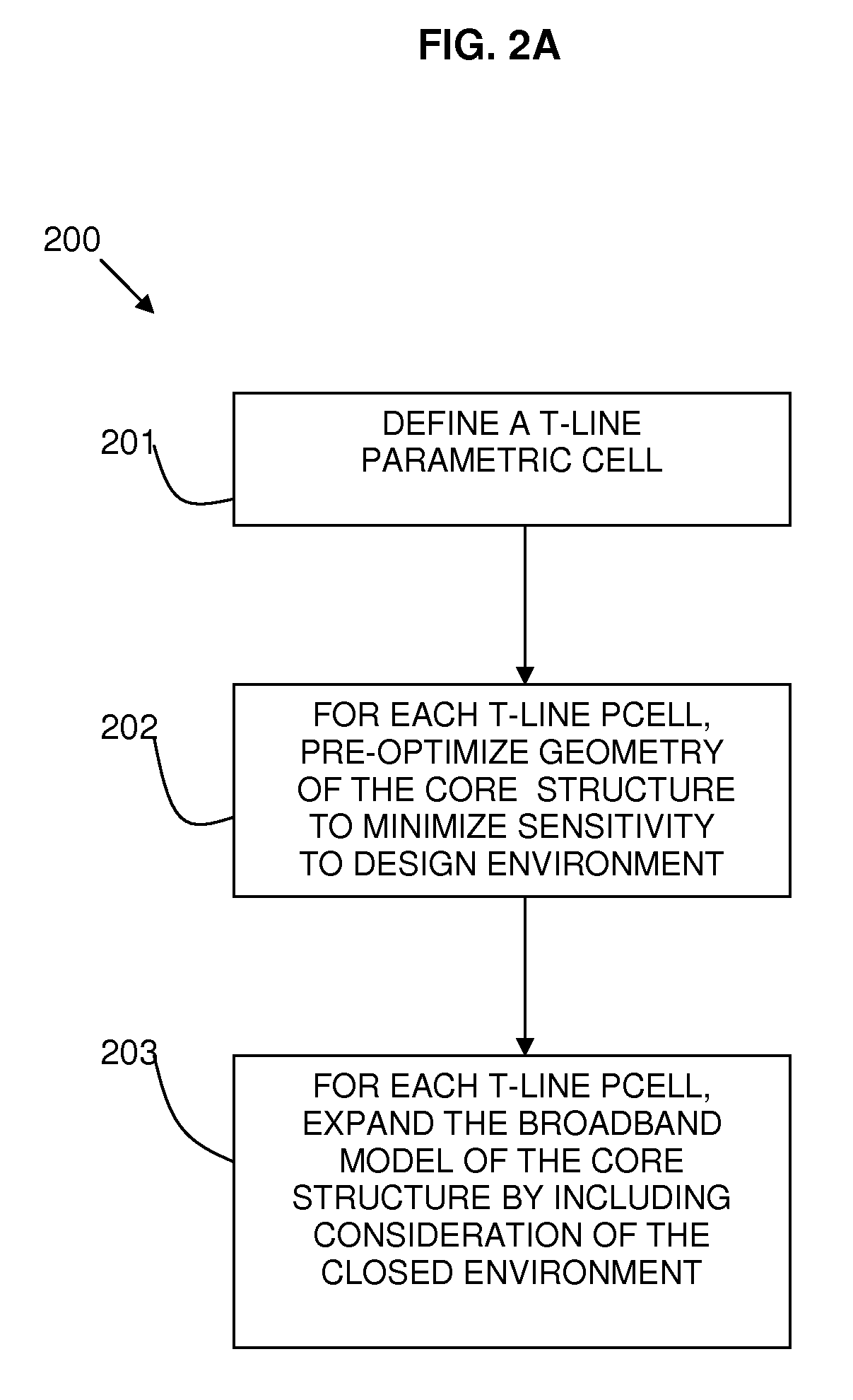 Method and system for design and modeling of transmission lines