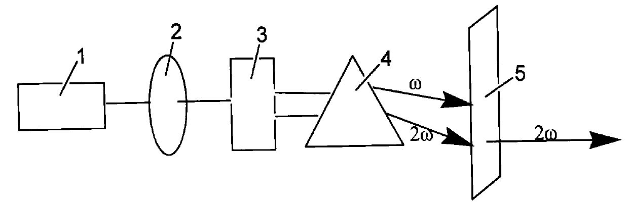 Basic zinc borate nonlinear optical crystal, and preparation method and application thereof