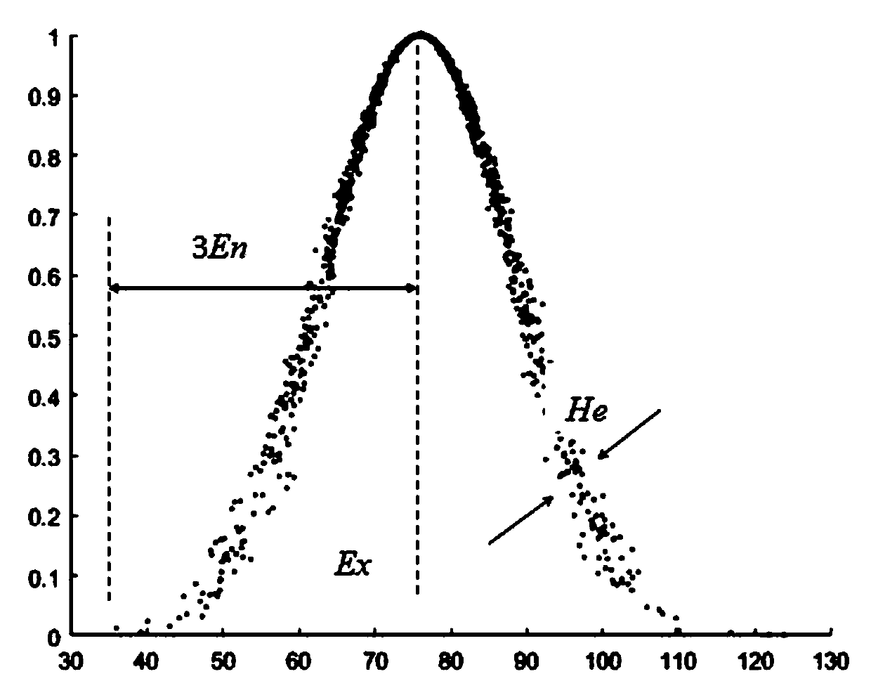 Fuzzy comprehensive evaluation and analysis method for dam risk levels based on cloud model