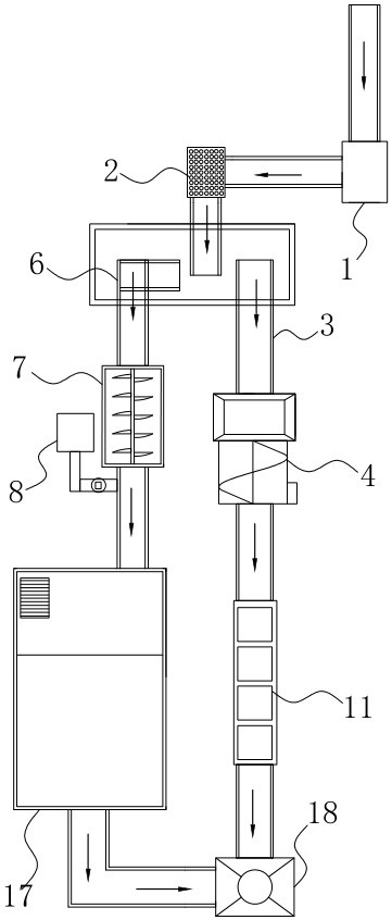 Automatic control system of garden waste treatment complete equipment based on PLC (Programmable Logic Controller)