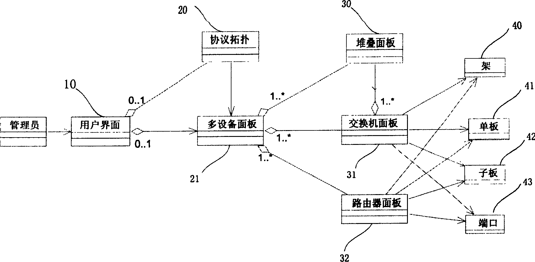 Network equipment panel management system