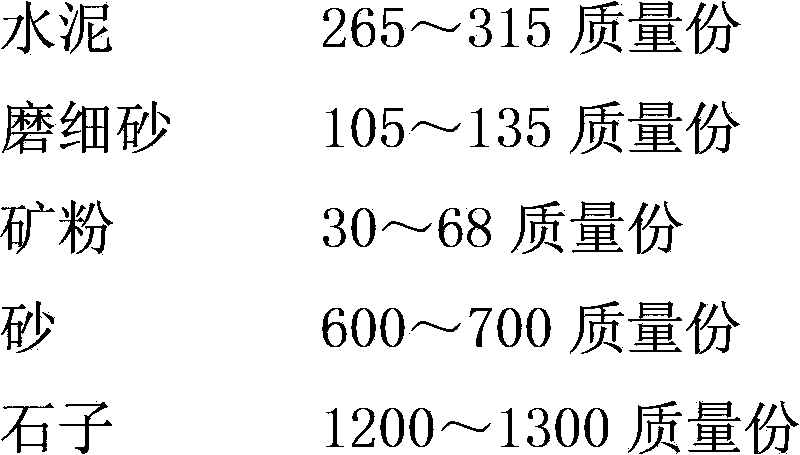 Pre-tensioning method prestress concrete anticorrosion pipe pile as well as manufacture method and application thereof