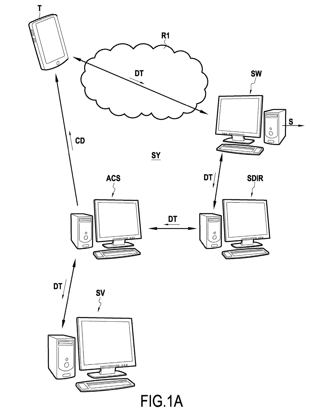 Authentication method