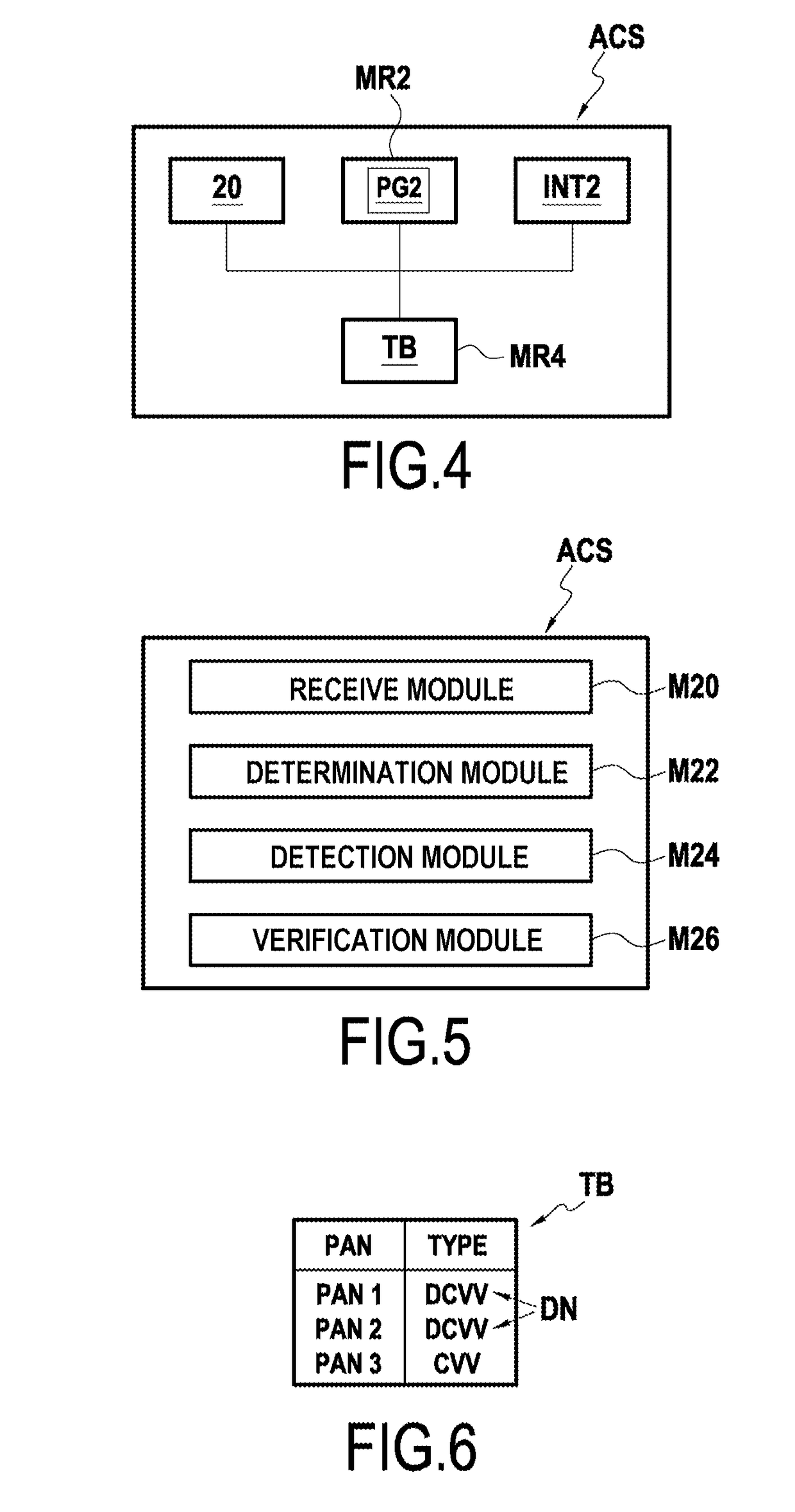 Authentication method