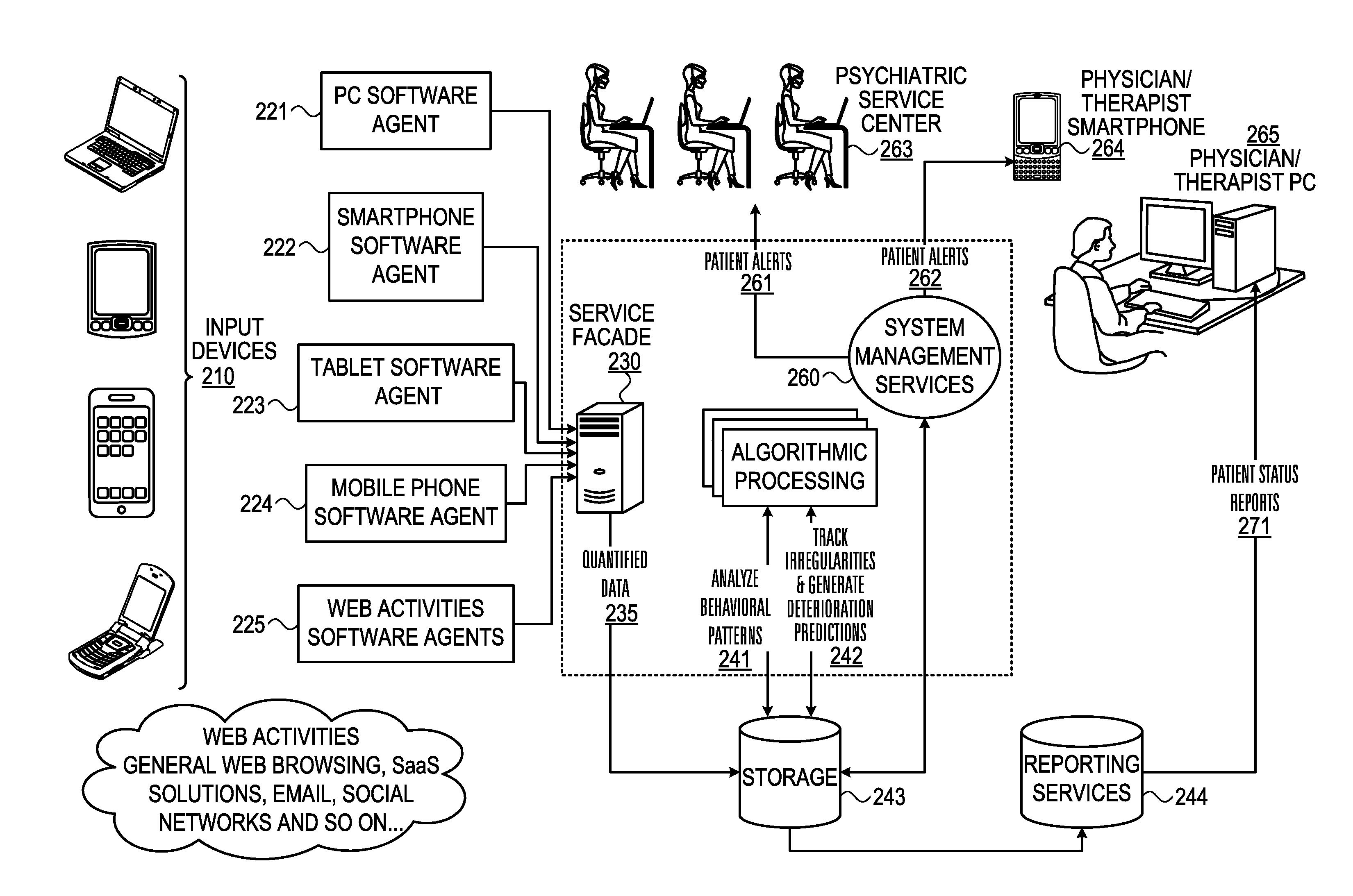 Mental health digital behavior monitoring support system and method