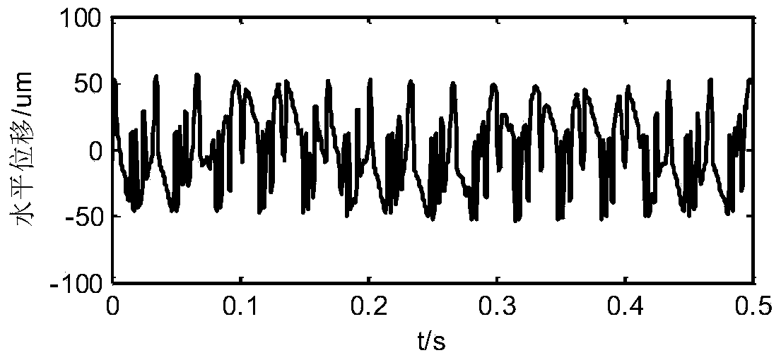 Rotor rub-impact fault feature extraction method based on complex local mean decomposition