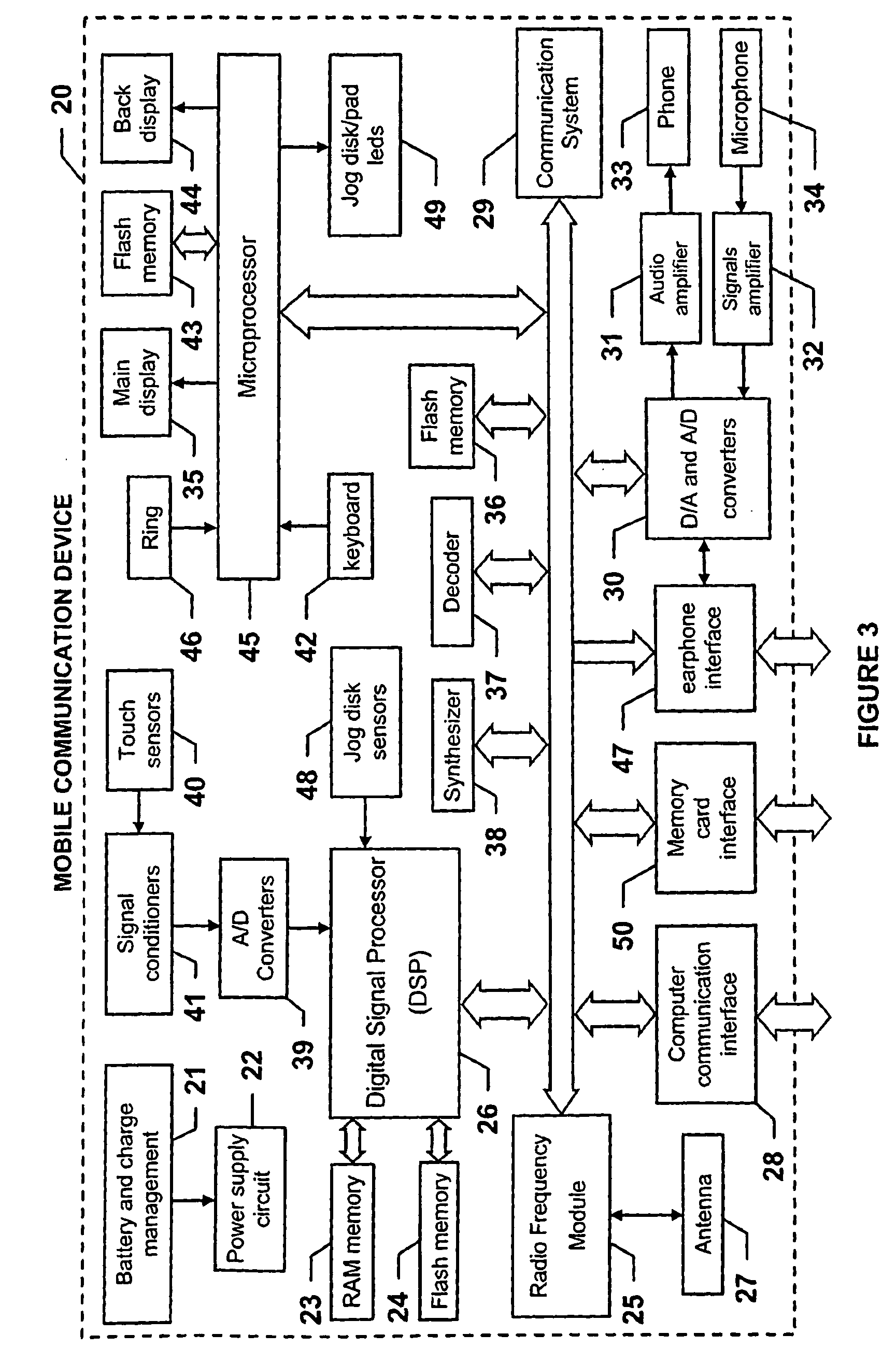 Mobile Communication Device with Musical Instrument Functions