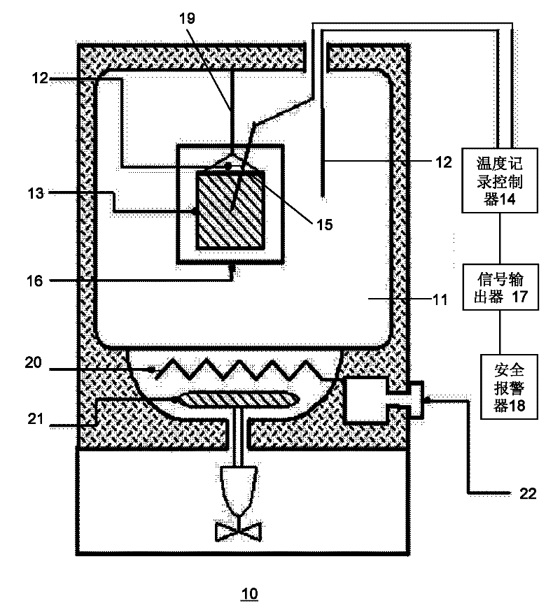 Self-heating test device for flammable solids of dangerous materials