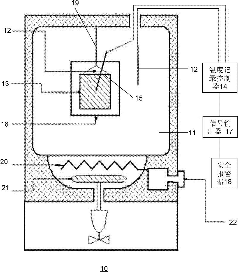 Self-heating test device for flammable solids of dangerous materials