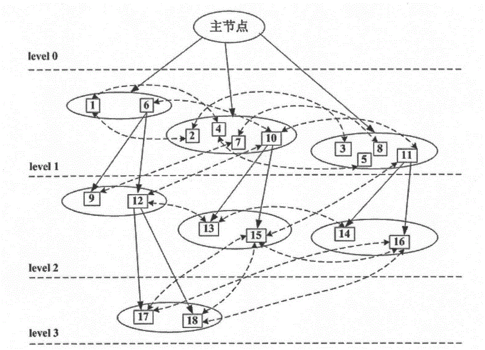 Rapid networking method for power line carrier communication