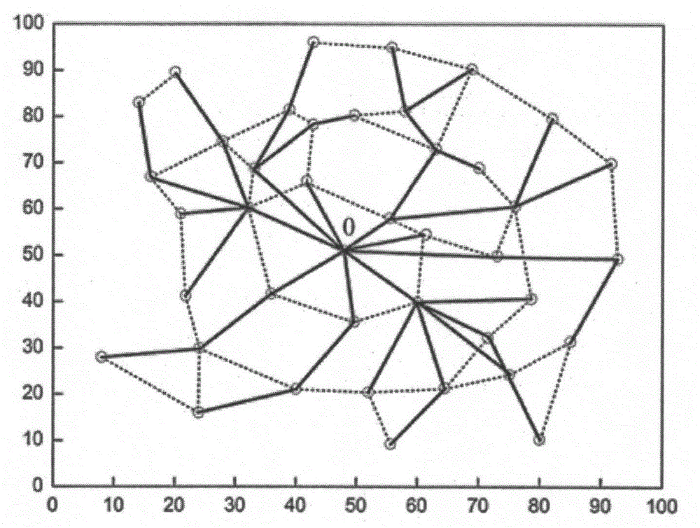 Rapid networking method for power line carrier communication