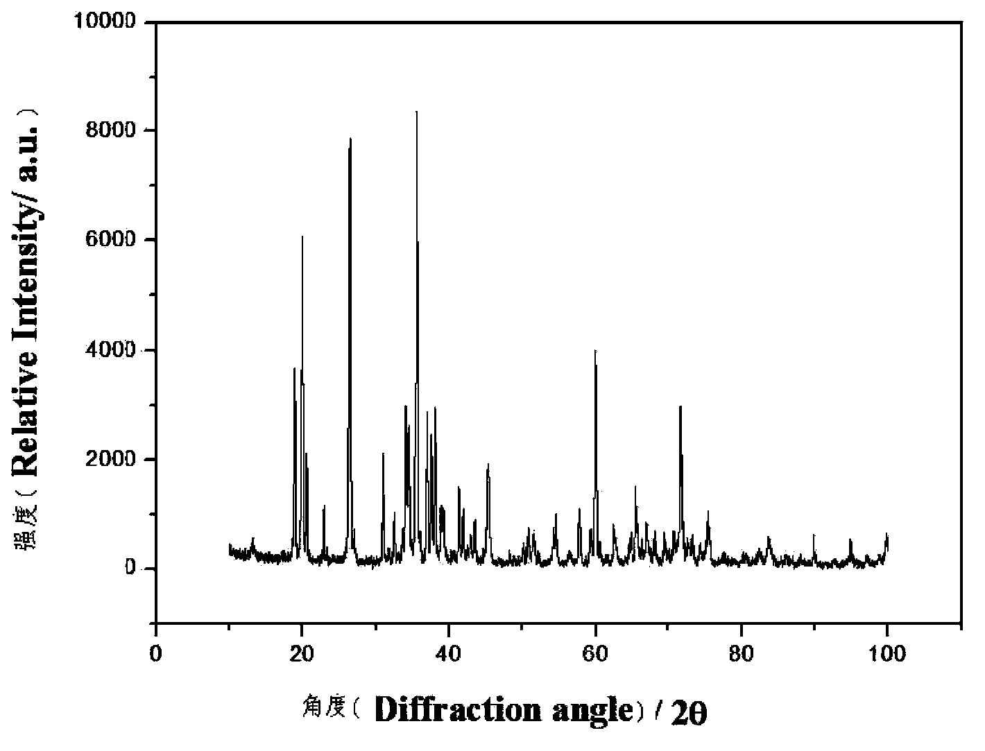 Si-B-C-N material applicable to high-temperature material and preparation method thereof