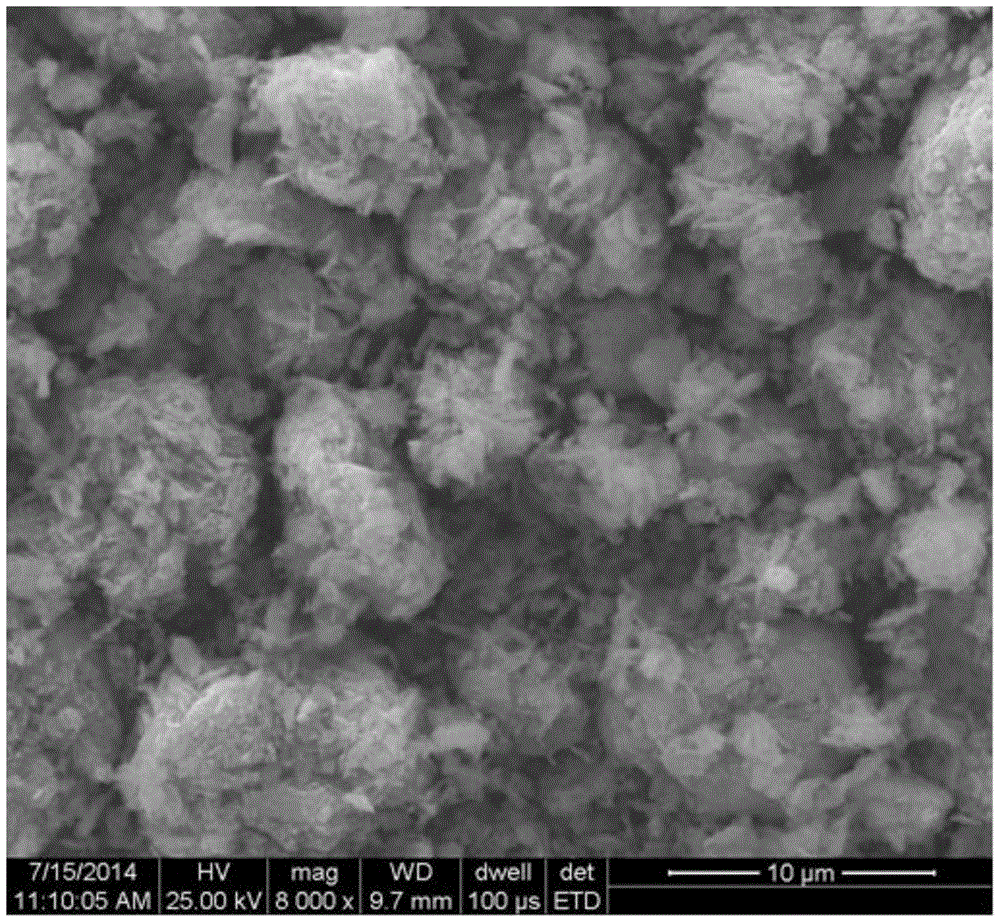 A modification method of lithium-ion battery cathode lithium-rich material