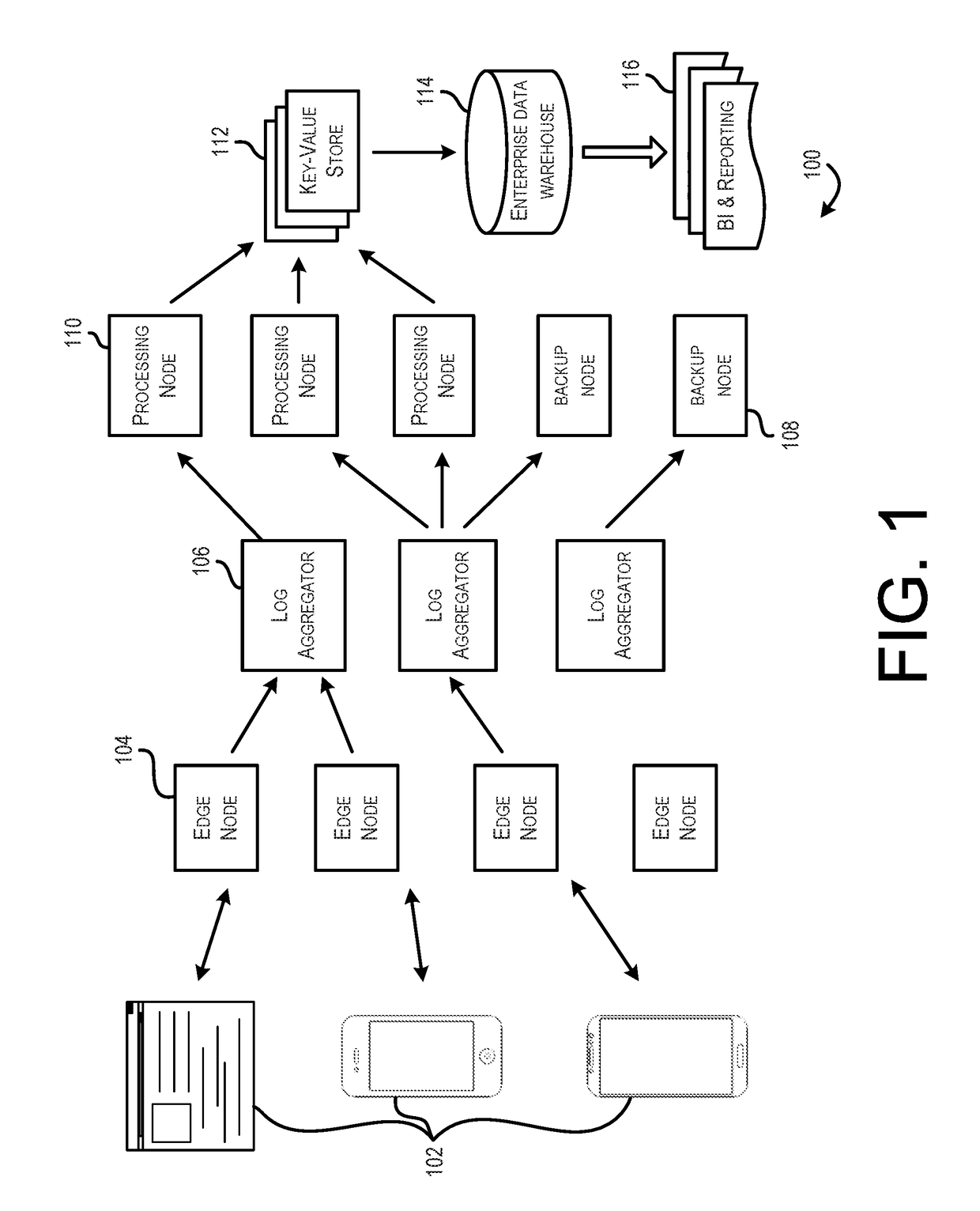 Real-time fault-tolerant architecture for large-scale event processing