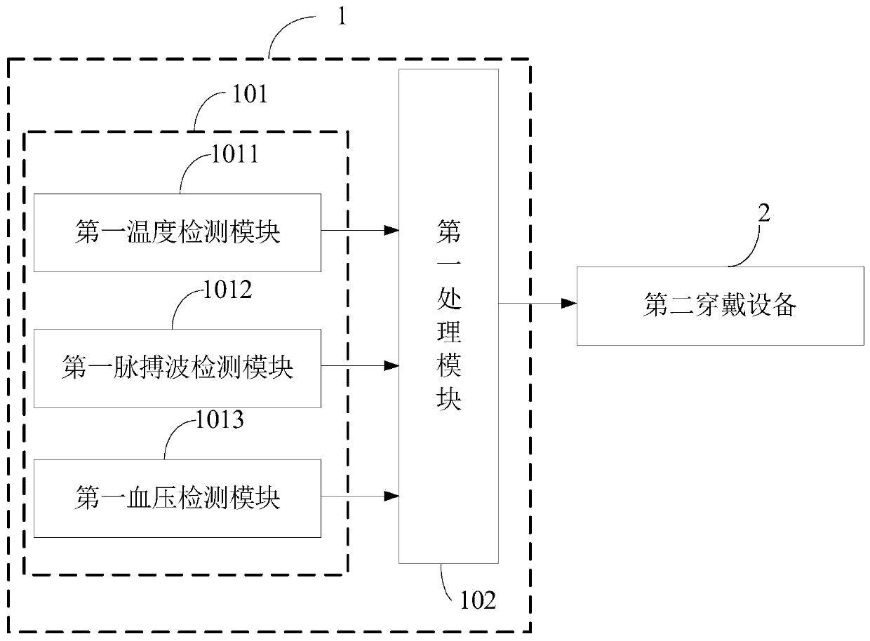 Health monitoring system for person under guardianship