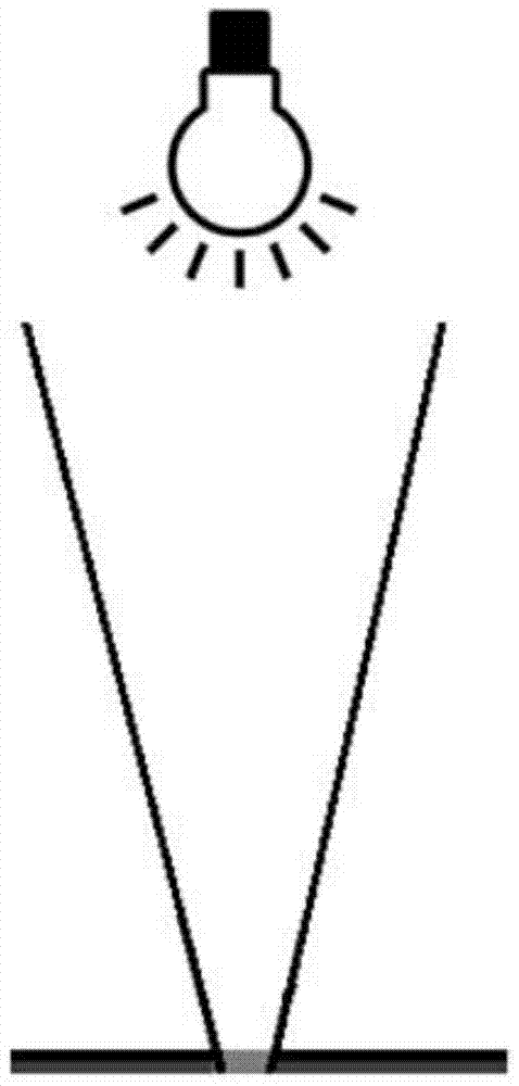 Environment brightness measuring method, environment brightness measuring device and mobile terminal