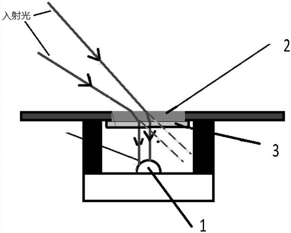 Environment brightness measuring method, environment brightness measuring device and mobile terminal