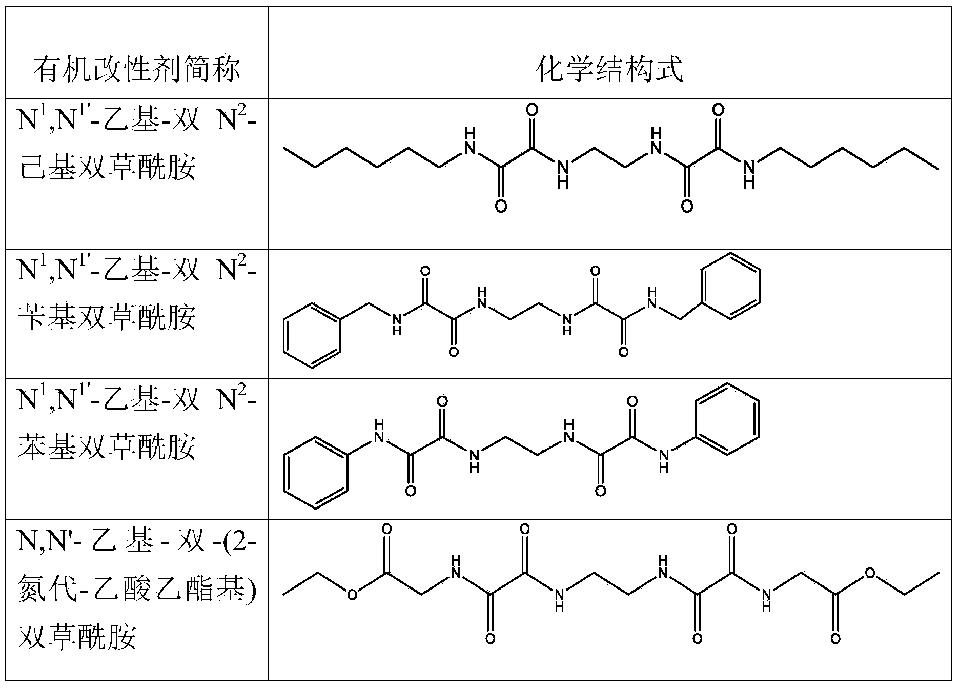 Bio-compostable polyester material composition and preparation method thereof