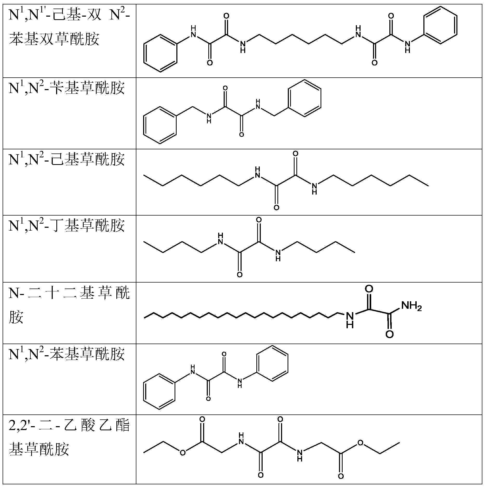 Bio-compostable polyester material composition and preparation method thereof