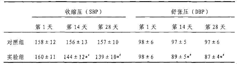 Depressurization chewing gum and preparation method thereof