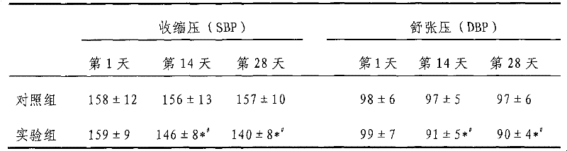 Depressurization chewing gum and preparation method thereof