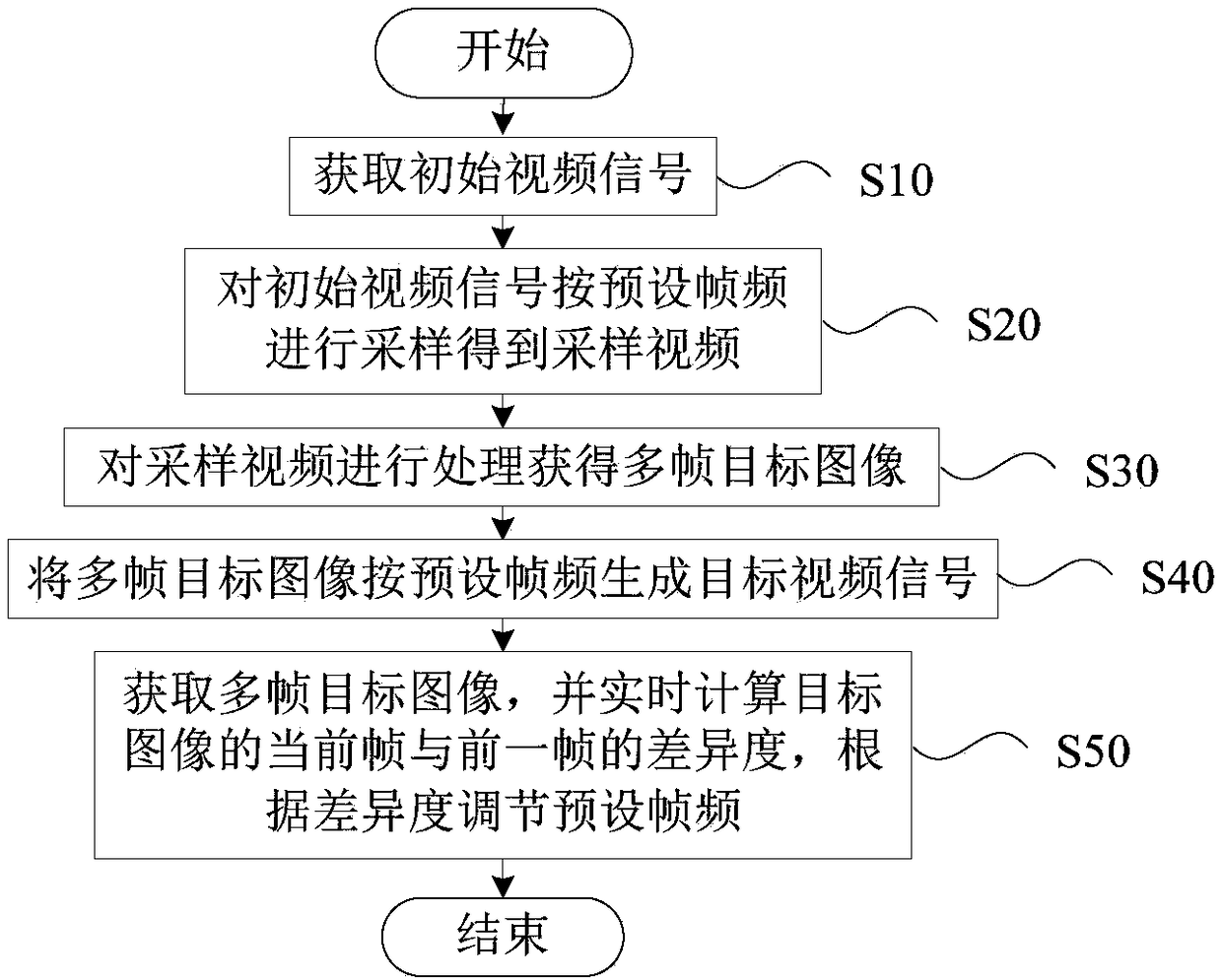 Video processing device and method for retina stimulator, and retina stimulator