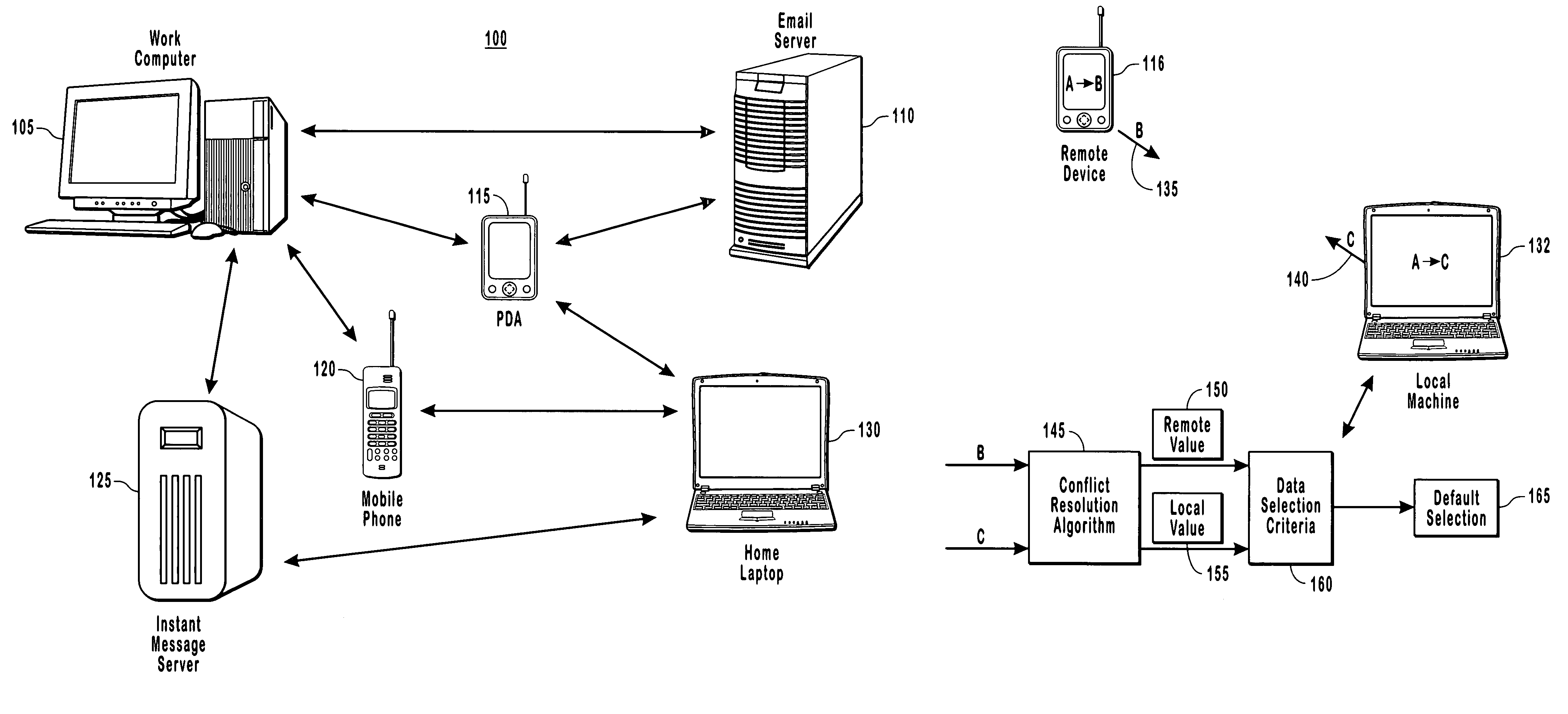 Methods and systems for halting synchronization loops in a distributed system