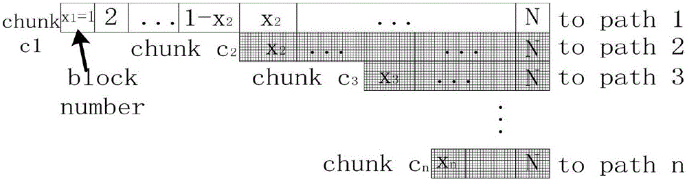 Multi-path data transmission method and device based on partial data overlap