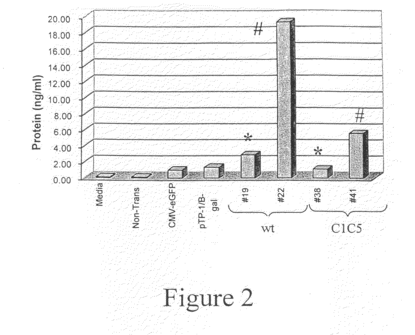 Expression of virus entry inhibitors and recombinant AAV therefor