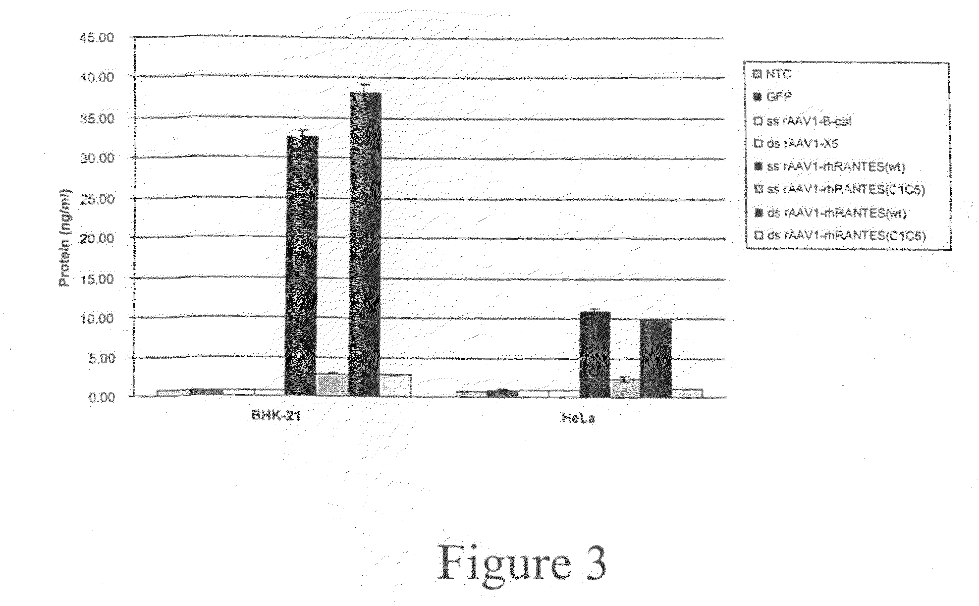 Expression of virus entry inhibitors and recombinant AAV therefor