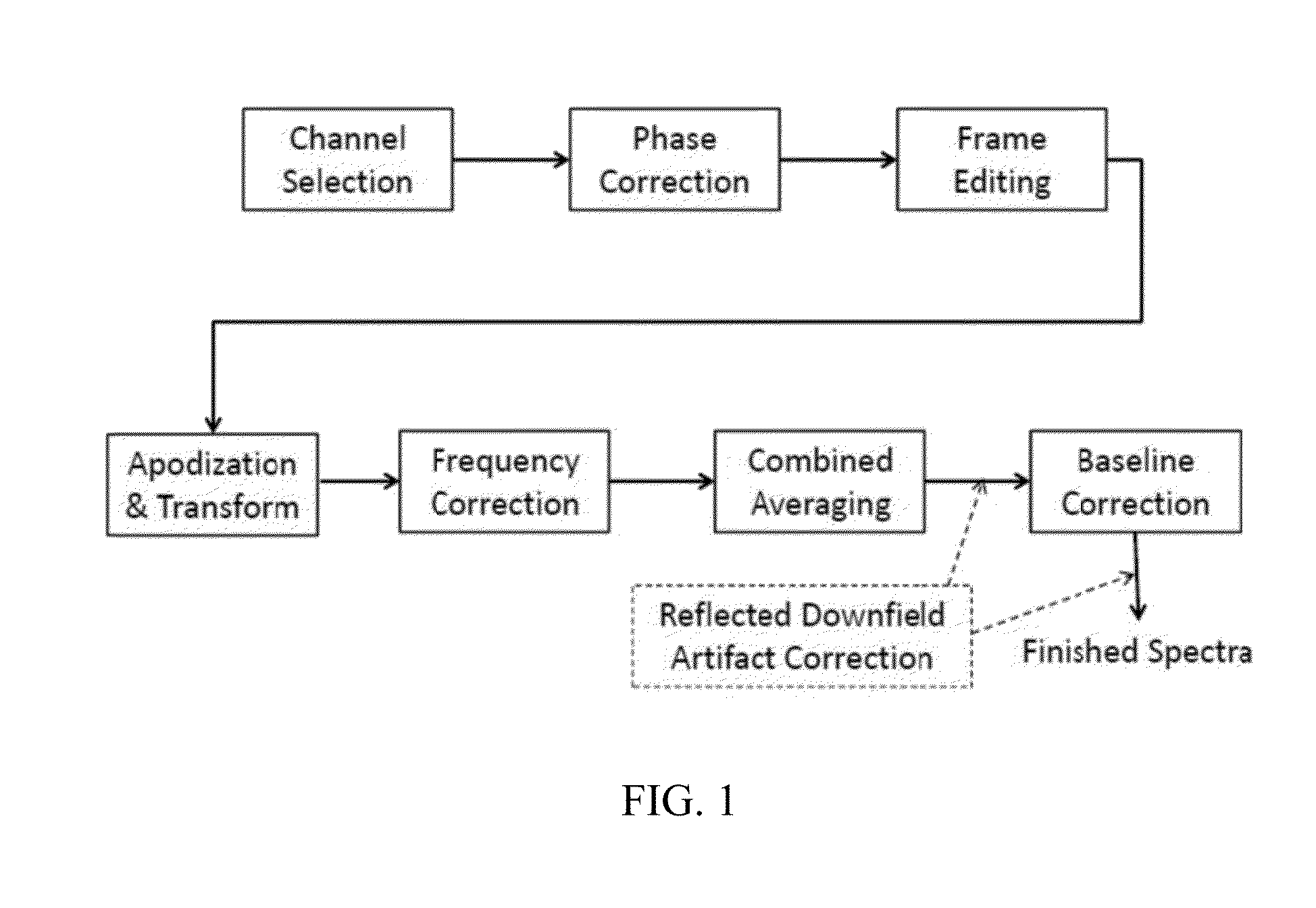 Magnetic resonance spectroscopy pulse sequence, acquisition, and processing system and method