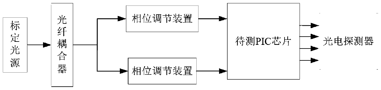 Calibration compensation system and calibration compensation method for internal error of photon interference imaging system