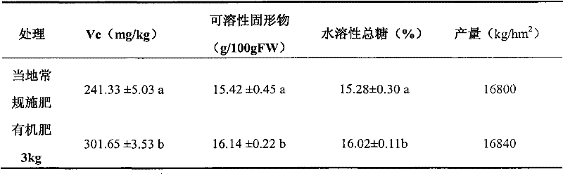 A kind of method that utilizes passion fruit pomace to produce organic fertilizer