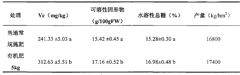 A kind of method that utilizes passion fruit pomace to produce organic fertilizer