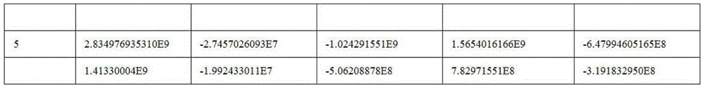 Numeric data homomorphic order-preserving encryption method