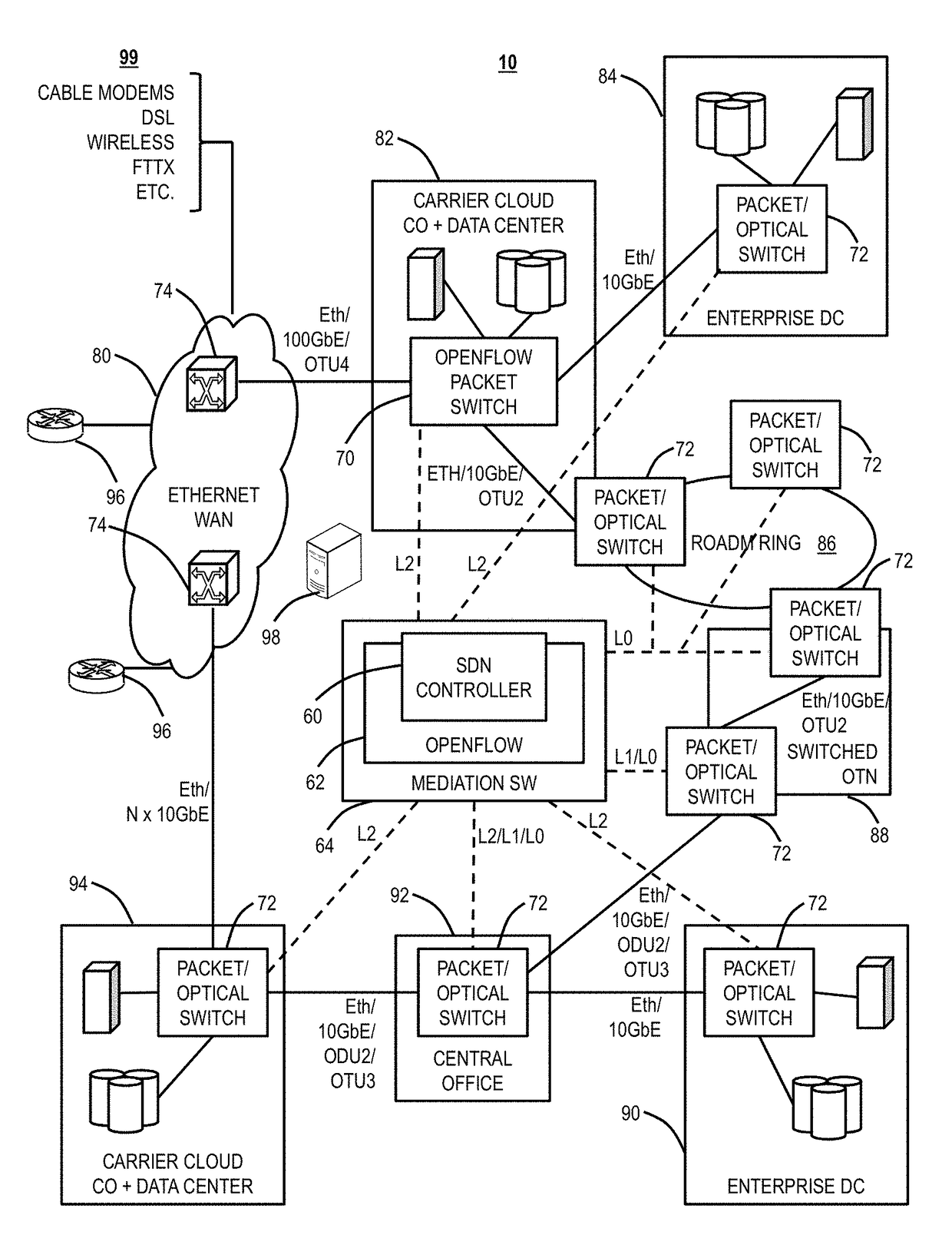 Dynamic policy engine for multi-layer network management