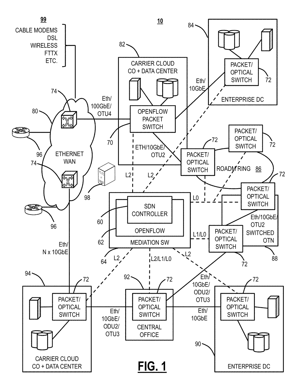 Dynamic policy engine for multi-layer network management