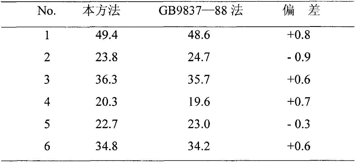 Bi-component detecting agent for measuring phosphorus content