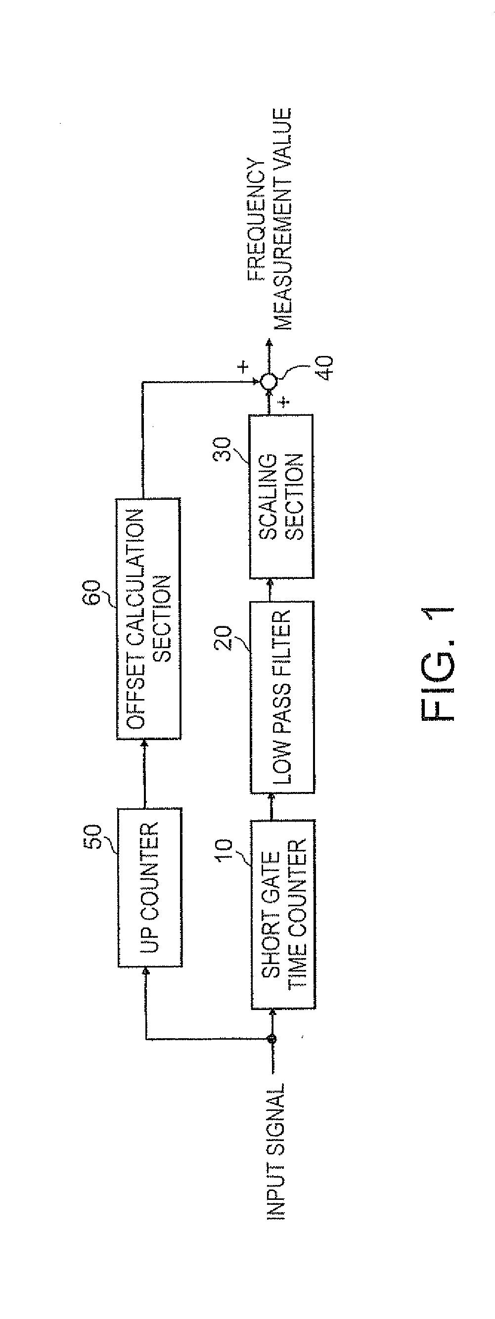 Frequency measuring apparatus