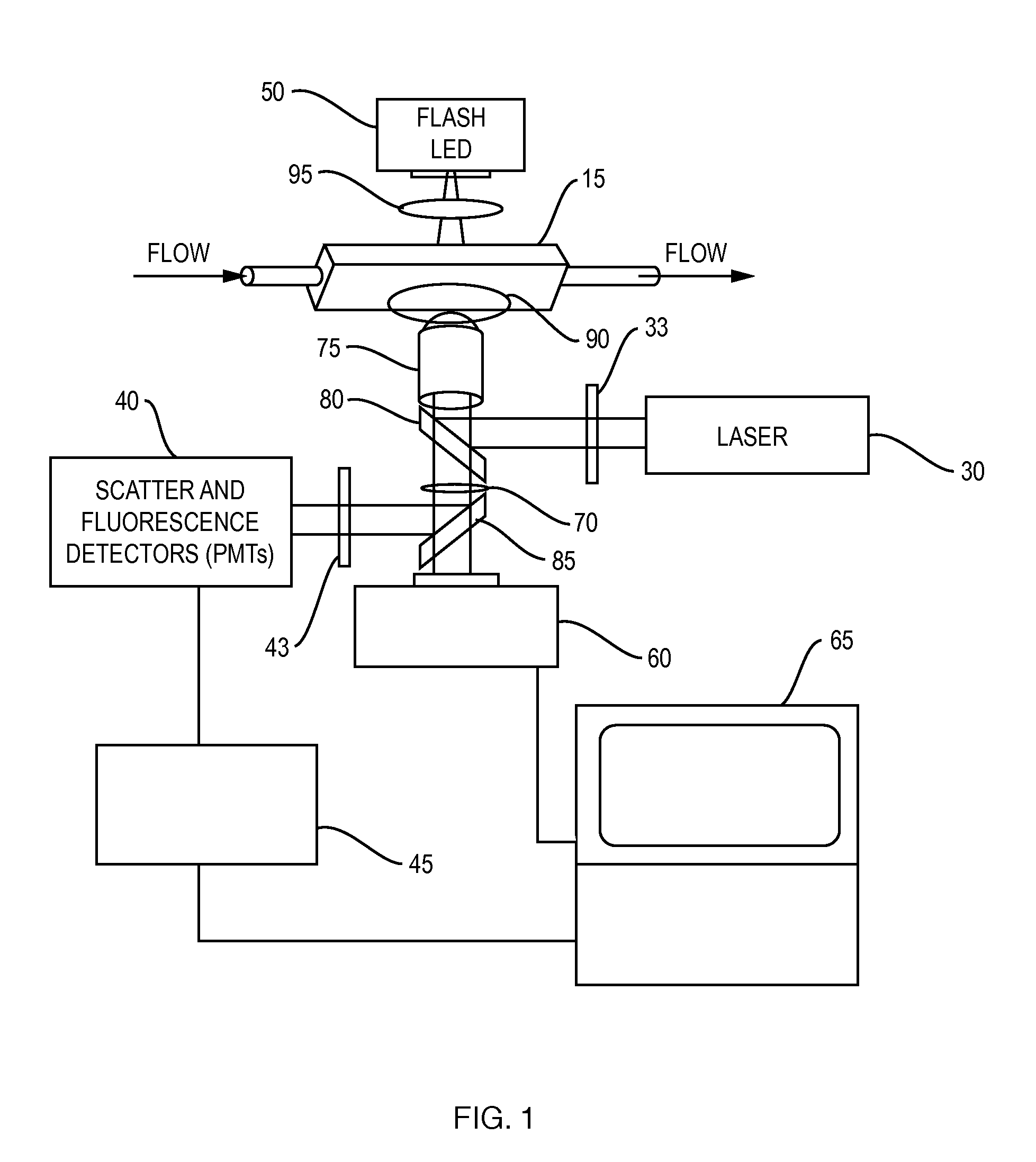 Oil-immersion enhanced imaging flow cytometer